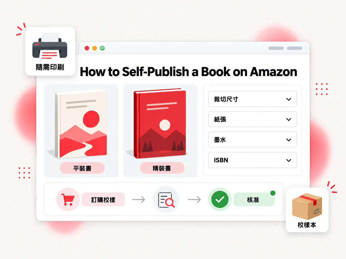 如何在 Amazon 上自助出版印刷書，含裁切尺寸、紙張與校樣本步驟（How to Self-Publish a Book on Amazon）
