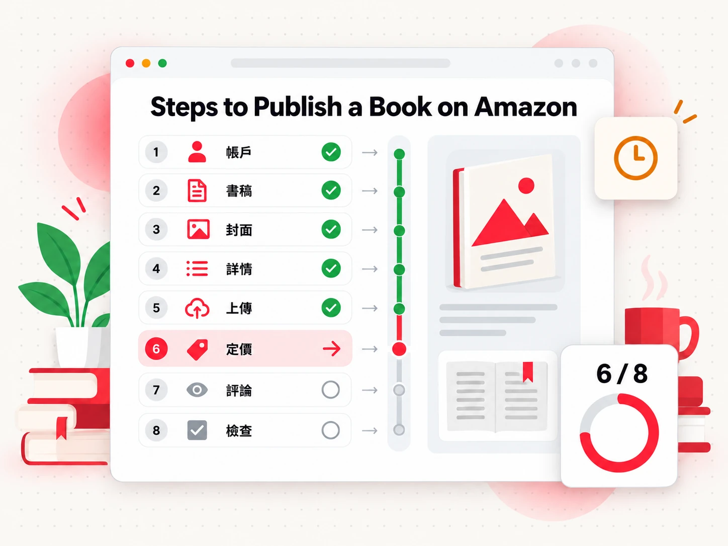 在 Amazon 上出版一本書的八步驟檢查清單，附進度（Steps to Publish a Book on Amazon）