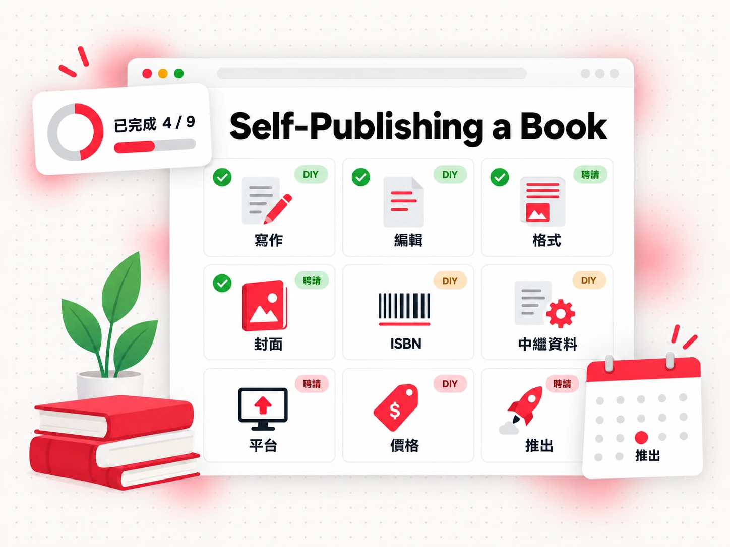 把自費出版一本書化為從寫作到上市的九步驟任務看板（Self-Publishing a Book）